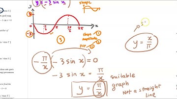 How to answer Trigonometric Functions