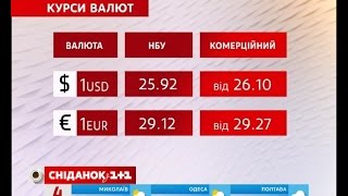 Курси валют та ціни на пальне на 04.10.2016 Курси валют та ціни на пальне на 04.10.2016