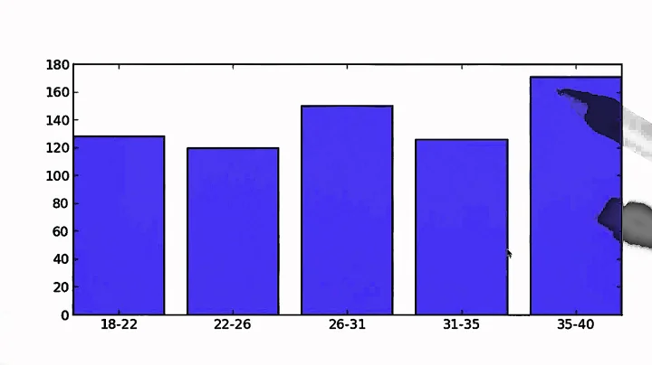 Most Common Age 2 Solution - Intro to Statistics - DayDayNews