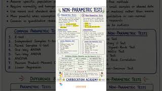 Parametric vs Non-Parametric Tests | Quick Revision