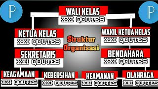 Pixellab Design-Cara Membuat Struktur Organisasi Kelas Di Pixellab