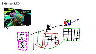 Bildsystem - 7. Skärmar - Led