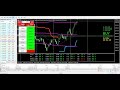 LIVE FOREX TRADING - How To Find Forex Signals