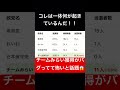 ㊗️50万視聴感謝　チームみらい　知名度ないにも関わらず　当選者が多いことが不思議と話題#shorts