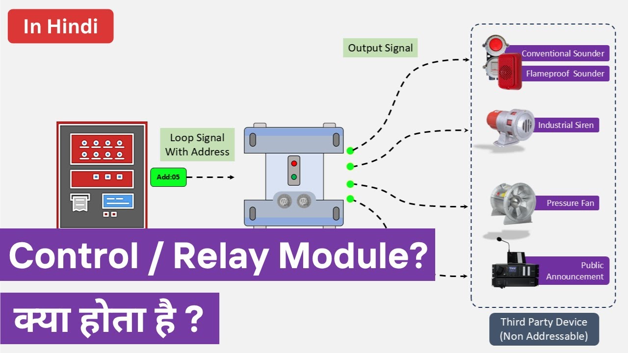 What is a Control Module/Relay Module in Fire Alarm System? | Wiring ...