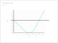 ANSYS Сопротивление материалов. D-04 (статически определимое кручение).