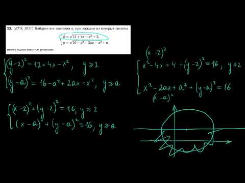 Параметр 23 | mathus.ru | единственное решение системы | уравнение полуокружности