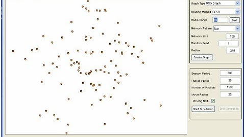 Patch GPSR Routing Protocol| +91-9872993883 for query| using NS2| Tutorial|