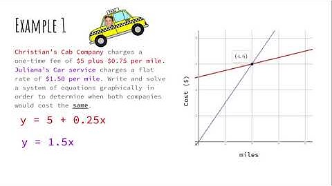 Systems of Equations from a Given Context
