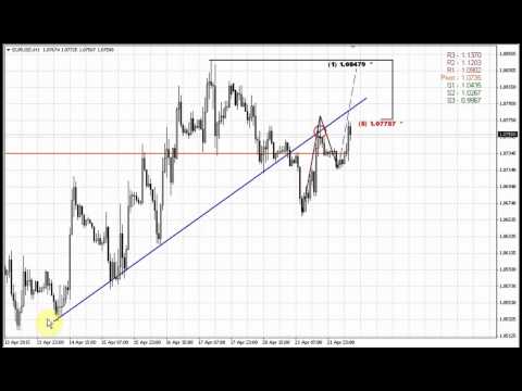 Forex Peace Army Sive Morten Eur Daily 04 22 15 | Calendar forex peace army Forex Peace Army Sive Morten Eur Daily 04 22 15 -