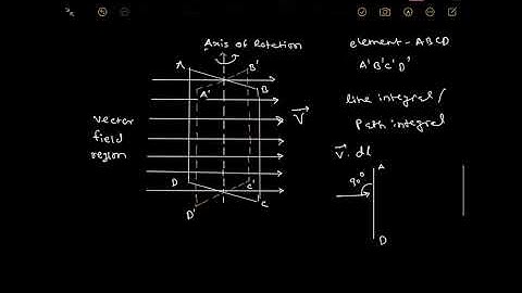 The Curl of a Vector Field