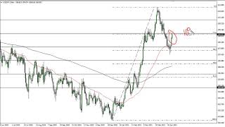 USD/JPY Technical Analysis for April 29, 2021 by FXEmpire