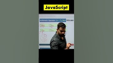 JavaScript- Arithmetic Operators   #incapp #rahulchauhansir #shorts