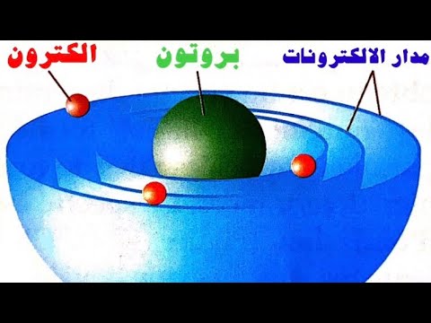 مما تتكون الذرات