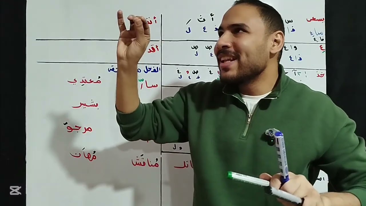 الأسئلة المتوقعة على المشتقات العاملة