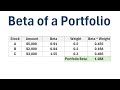 How to Calculate the Beta of a Portfolio