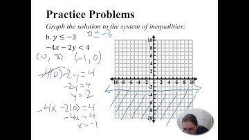 Lesson 6.6 Solving Systems of Linear Inequalities