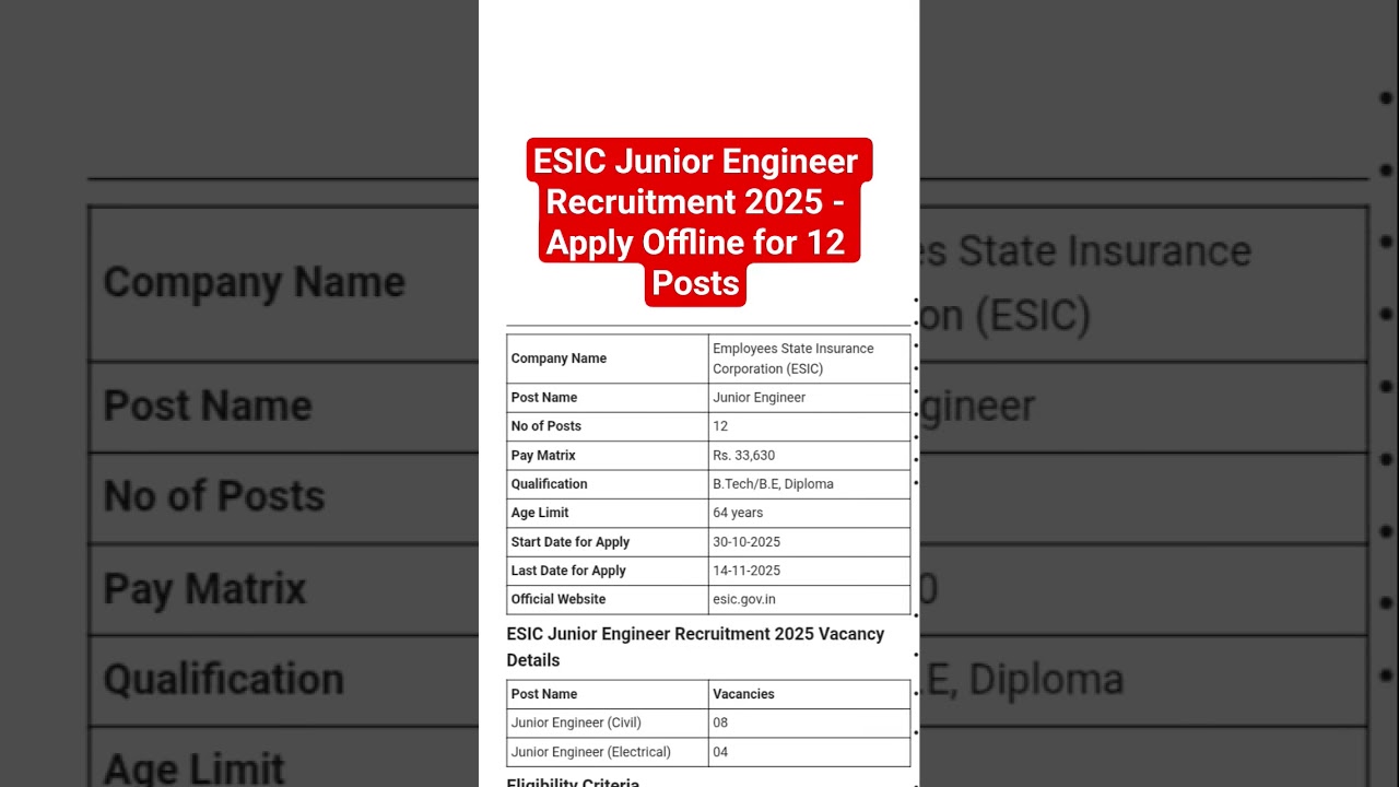 ESIC Junior Engineer Recruitment 2025 - Apply Offline for 12 Posts
