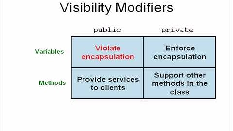 Creating your own Java Classes Part 2