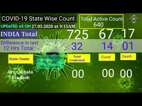 live-coronavirus-pandemic-real-time-india-state-wise-count-as-on-27.03.2020-at-9:15-am