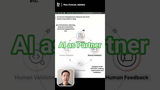 Stop Micromanaging AI Code (Do This Instead) | 60 Seconds | AI-DLC