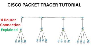 Static Routing with Connecting 4 Routers with Explanation | Cisco Packet Tracer Tutorial 3