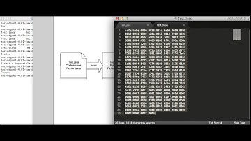 Java : Compilation javac java bytecode et .class french français