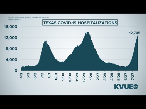 Video: ¿Qué vacuna Austin Public He alth?