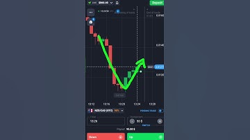 Binary Options Candle Price Action And Momentum Strategy| Quotex Trading #shorts