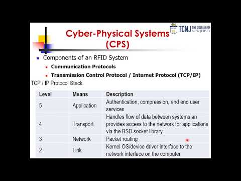 Cyber-Physical Systems (CPS) Course - Chapter 4 – Introduction to the Internet of Things - Part C