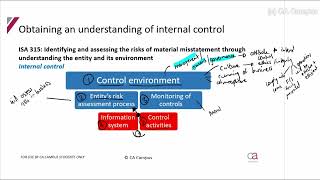 Planning - Part 4: understanding internal control