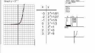 10..A.1 Graphing Exponential Functions