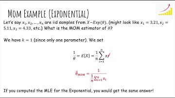 [7. Statistical Estimation] 7.3 Method of Moments Estimation