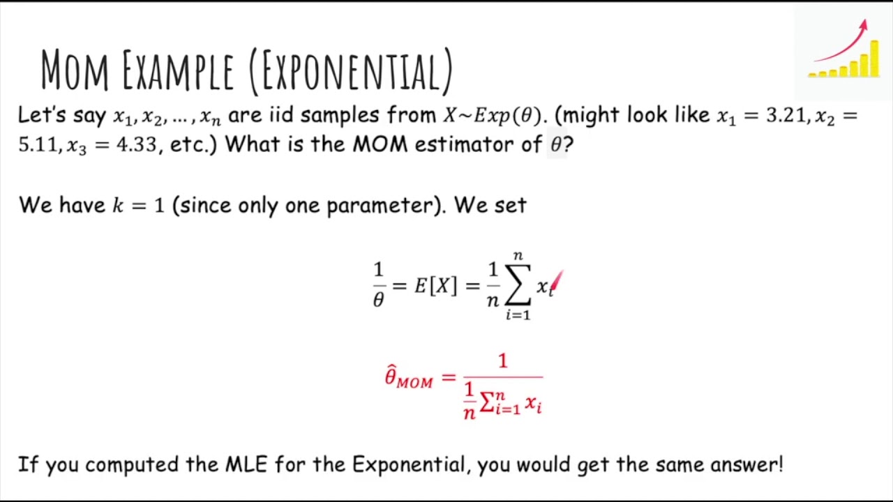 method of moments method of moments