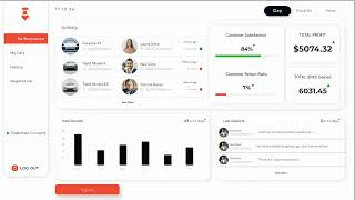 How to Track Fleet Performance on the Peakchain Fleet Management Dashboard
