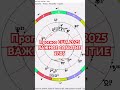 США 2025 ПРОГНОЗ ( из закрытого тг канала)https://youtu.be/6qRPnb3THfs. #астрология #прогноз #сша