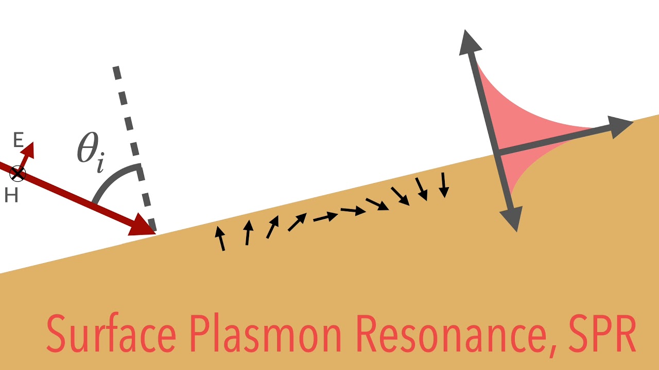 Surface Plasmon Resonance Enhanced Goos-Hanchen Shift and its Sensing Device Application [CM Olaya]