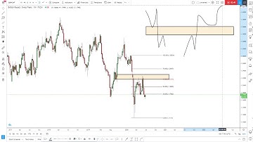 GBP/CHF MULTI-TIMEFRAME ANALYSIS DAY TWENTY-FIVE OF THE 100 DAYS OF TECHNICAL ANALYSIS CHALLENGE