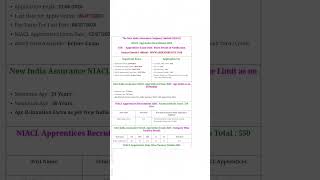 NIACL Apprentice online form 2026👍 #govtjobs #exam #sarkarunaukari #bankexam #bankingawareness