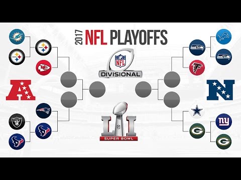 NFL DIVISIONAL PLAYOFF PREDICTIONS! UPDATED AFC & NFC CHAMPIONSHIP PREDICTIONS! NFL PLAYOFF BRACKET!