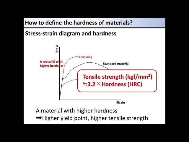 Understanding Material Hardness 2024