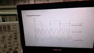 Binary Phase Shift Keying (BPSK)