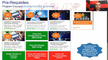 Cisco Application Centric Infrastructure - ACI - Mastery Program Overview