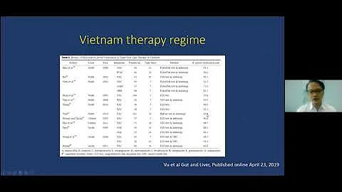 Successful Strategies To Increase H.Pylori Eradica...