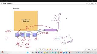 Windows Server Day-3 Class | Understanding Workgroup & Domain Group| Explained by Realtime example