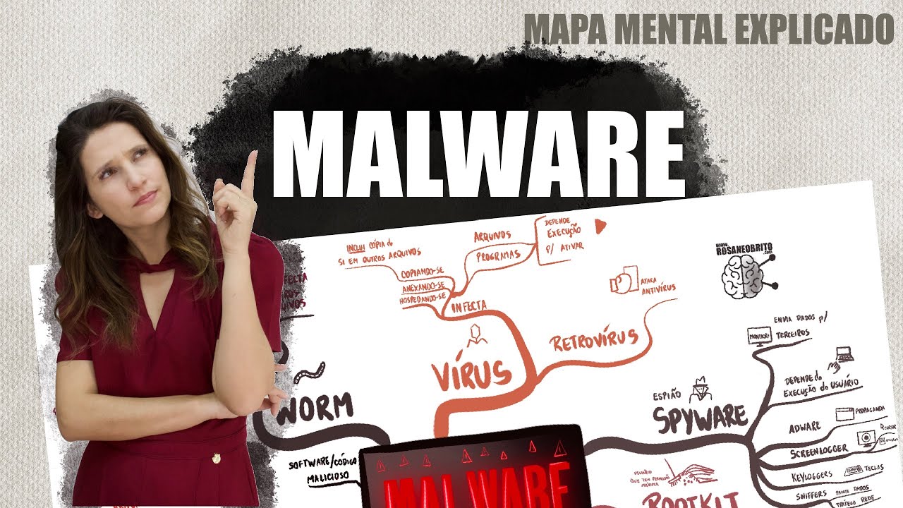 INFORMÁTICA - MALWARES: Principais Tipos | REVISÃO rápida com Mapa Mental  Explicado. - YouTube