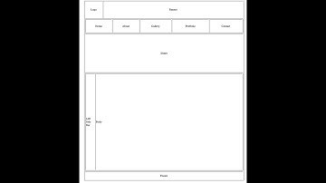 Html - | Class-4 | PHP with Laravel Framework | BASIS | SEIP | Tranche-3 | Batch-15 | 2022