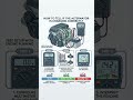 Is your battery on borrowed time? Or is your alternator? 🫣 Don’t guess—test it the way the pros do.