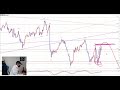 【1/23～週間相場分析＆振り返り】サイクル変更点と環境認識💡様子見が必要👆トレード戦略はロング？ショート？【FX】ドル円,クロス円