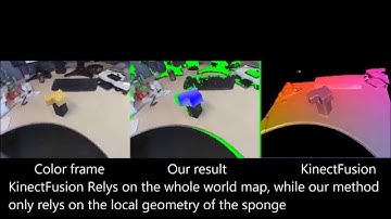 STAR3D: Simultaneous Tracking And Reconstruction of 3D Objects Using RGB-D Data